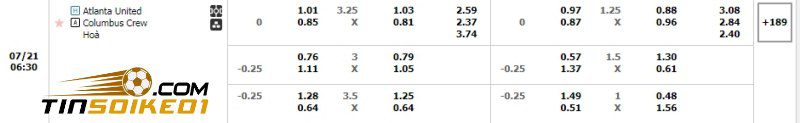 Dự đoán tỉ số trận Atlanta United vs Columbus Crew