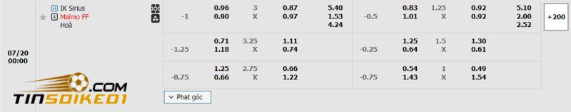 Dự đoán tỉ số trận Sirius vs Malmo