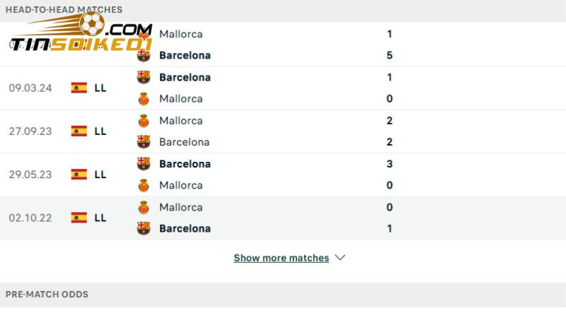 Lịch sử đối đầu Barcelona vs Mallorca 5 trận gần đây