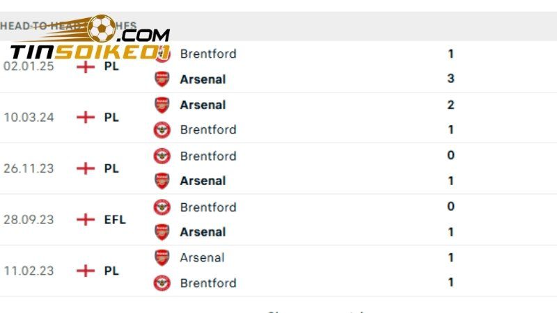 Arsenal đã đánh bại Brentford 2-1 ở lượt đi mùa giải này