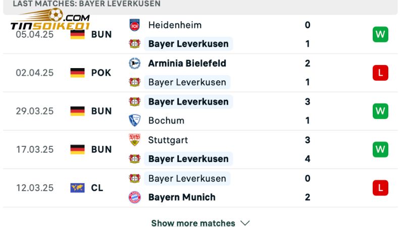 Leverkusen phong độ hiện tại