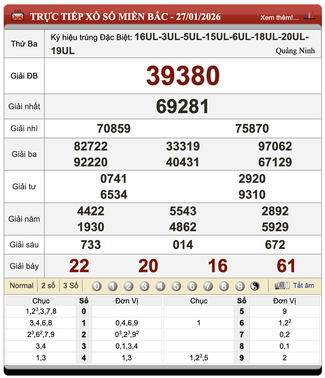 Lô Đề Dự Đoán Xổ Số Miền Bắc, Trung, Nam 28/1/2026