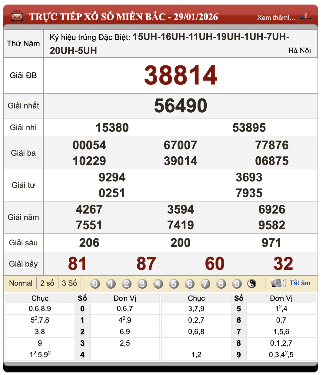 Lô Đề Trực Tuyến Xổ Số Miền Bắc, Trung, Nam 30/1/2026