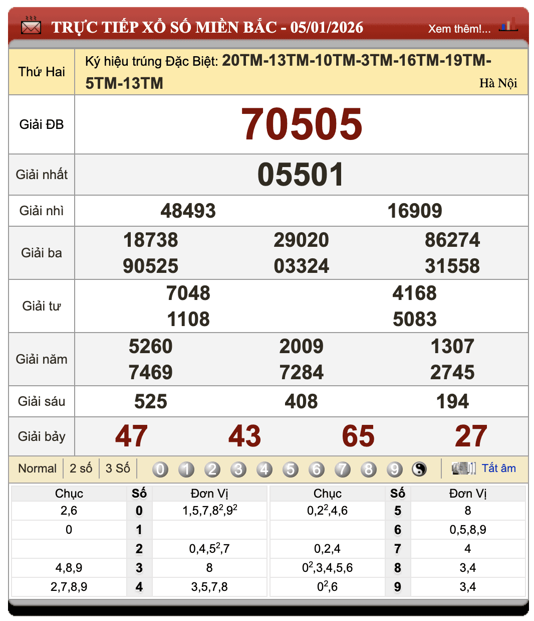 Lô Đề Online Kết Quả Xổ Số Miền Bắc, Trung, Nam 6/1/2026