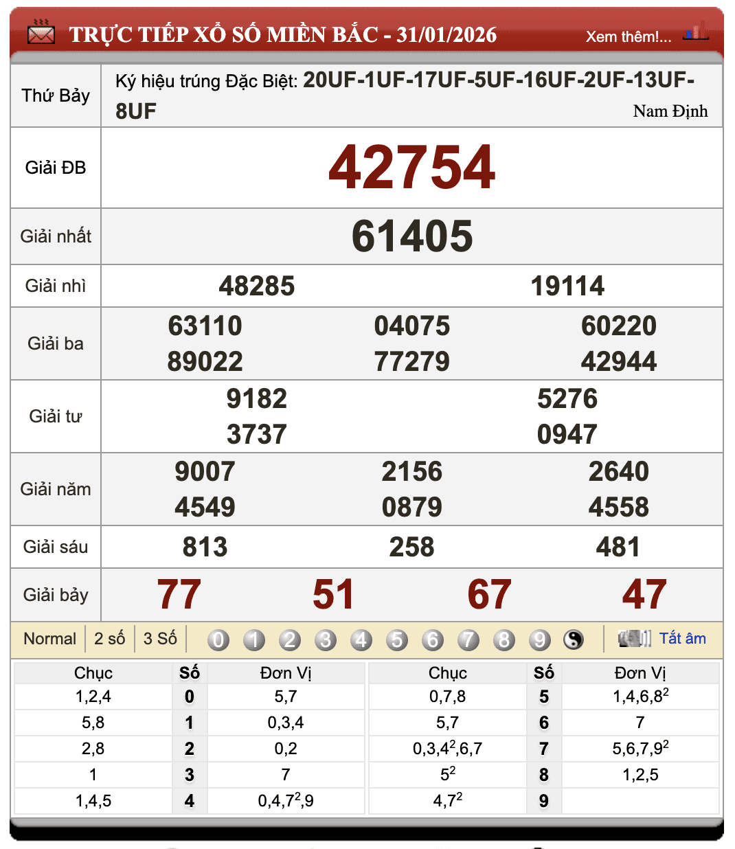 Đánh Đề Online Kết Quả Xổ Số Miền Bắc, Trung, Nam 1/2/2026