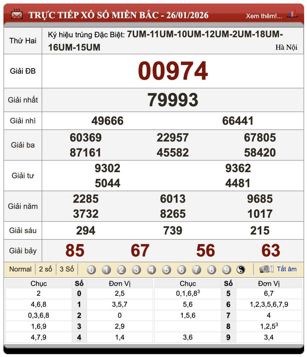 Lô Đề Uy Tín Kết Quả Xổ Số Miền Bắc, Trung, Nam 27/1/2026