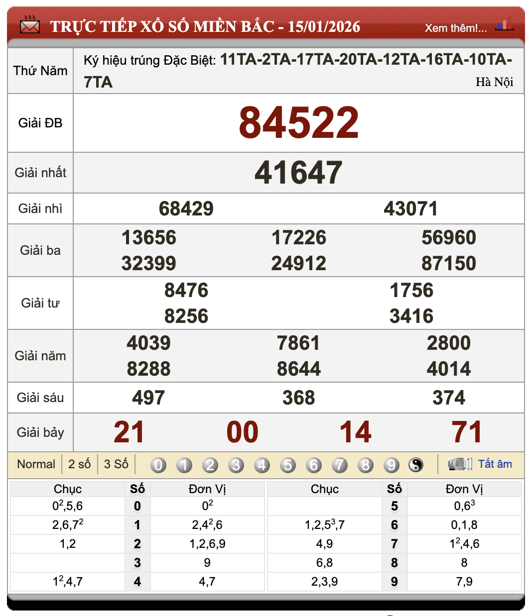 Đánh Đề Online Xổ Số Miền Bắc, Trung, Nam 16/1/2026