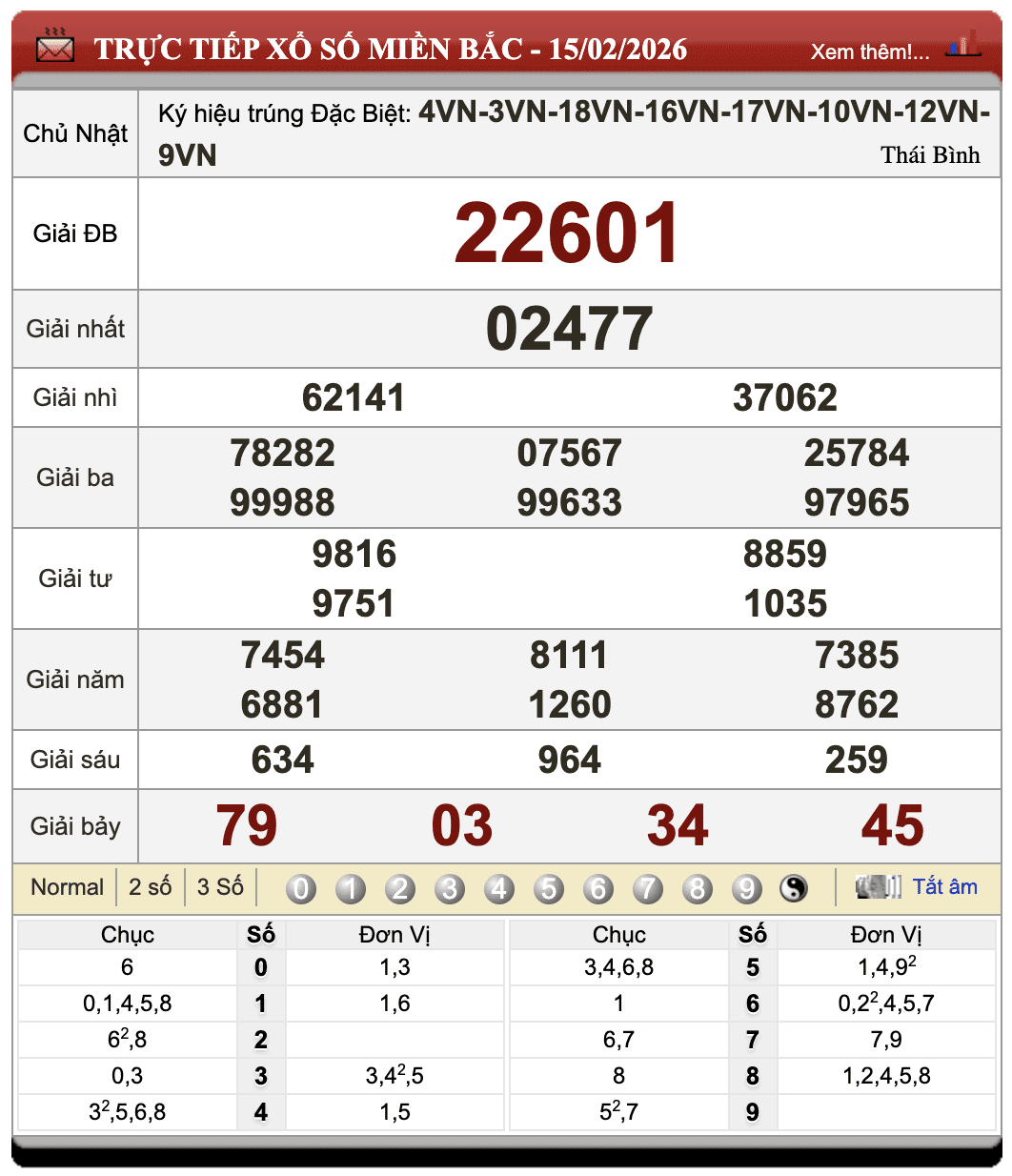 Đánh Lô Online Kết Quả Xổ Số Miền Bắc, Trung, Nam 19/2/2026