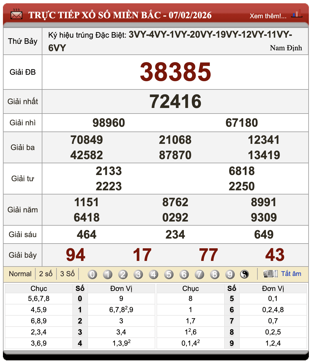 Lô Đề Online Xổ Số Miền Bắc, Trung, Nam 8/2/2026