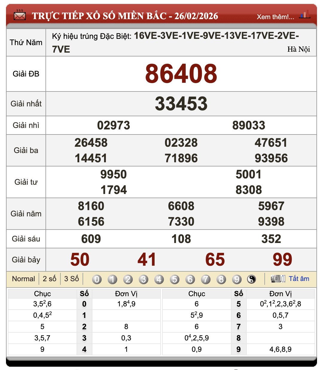 Đánh Lô Online Kết Quả Xổ Số Miền Bắc, Trung, Nam 27/2/2026