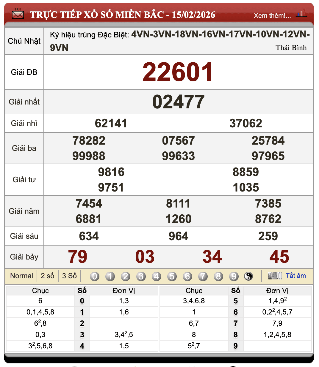 Lô Đề Kết Quả Xổ Số Miền Bắc, Trung, Nam 17/2/2026