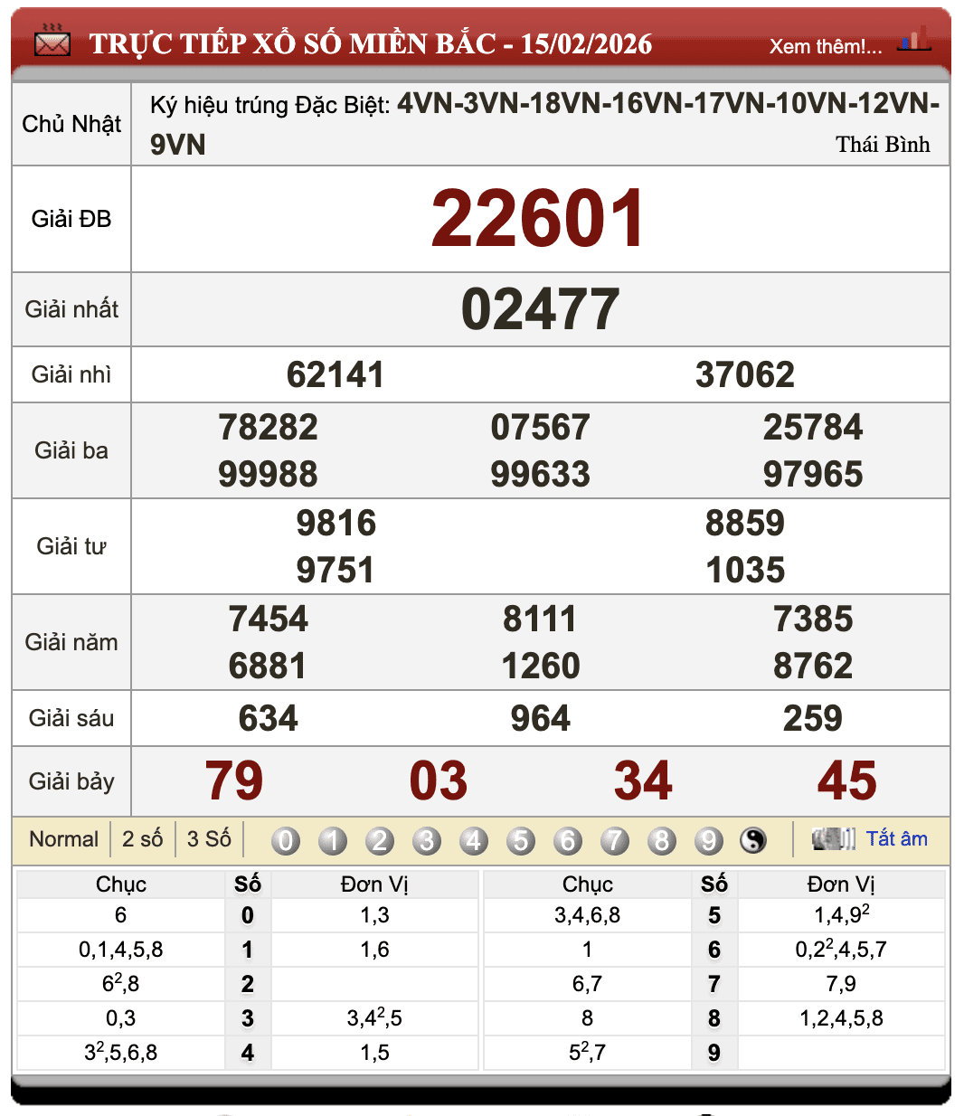 Lô Đề Trực Tuyến Xổ Số Miền Bắc, Trung, Nam 16/2/2026