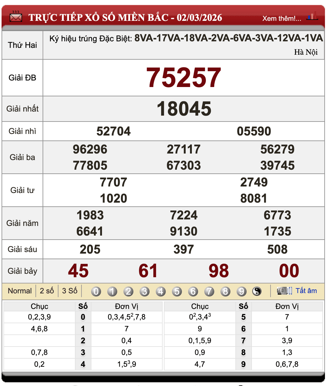 Lô Đề Online Xổ Số Miền Bắc, Trung, Nam 3/3/2026
