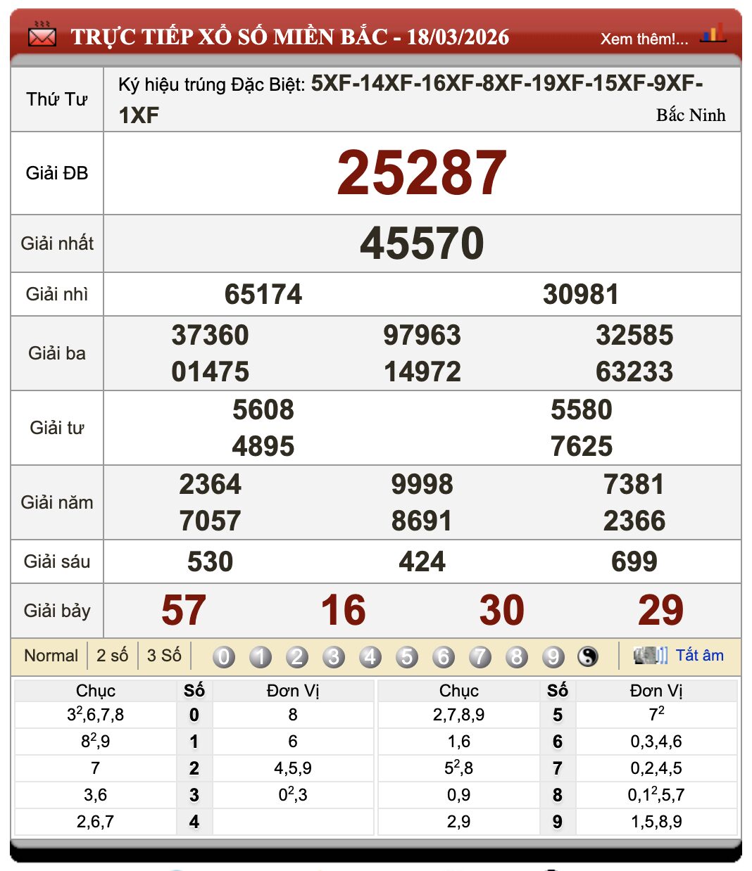 Lô Đề Online Xổ Số Miền Bắc, Trung, Nam 19/3/2026
