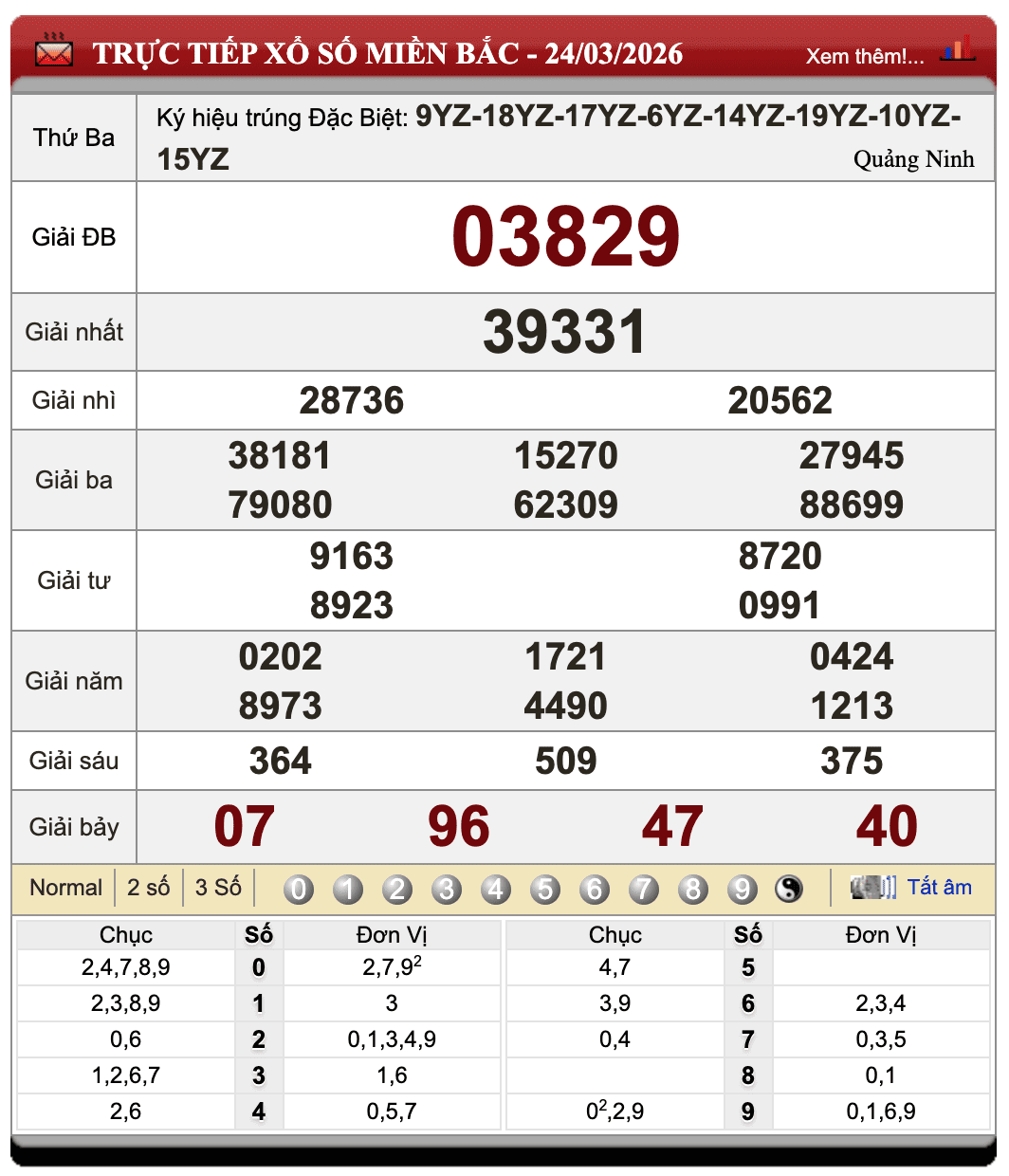Lô Đề Uy Tín Xổ Số Miền Bắc, Trung, Nam ngày 25/3/2026