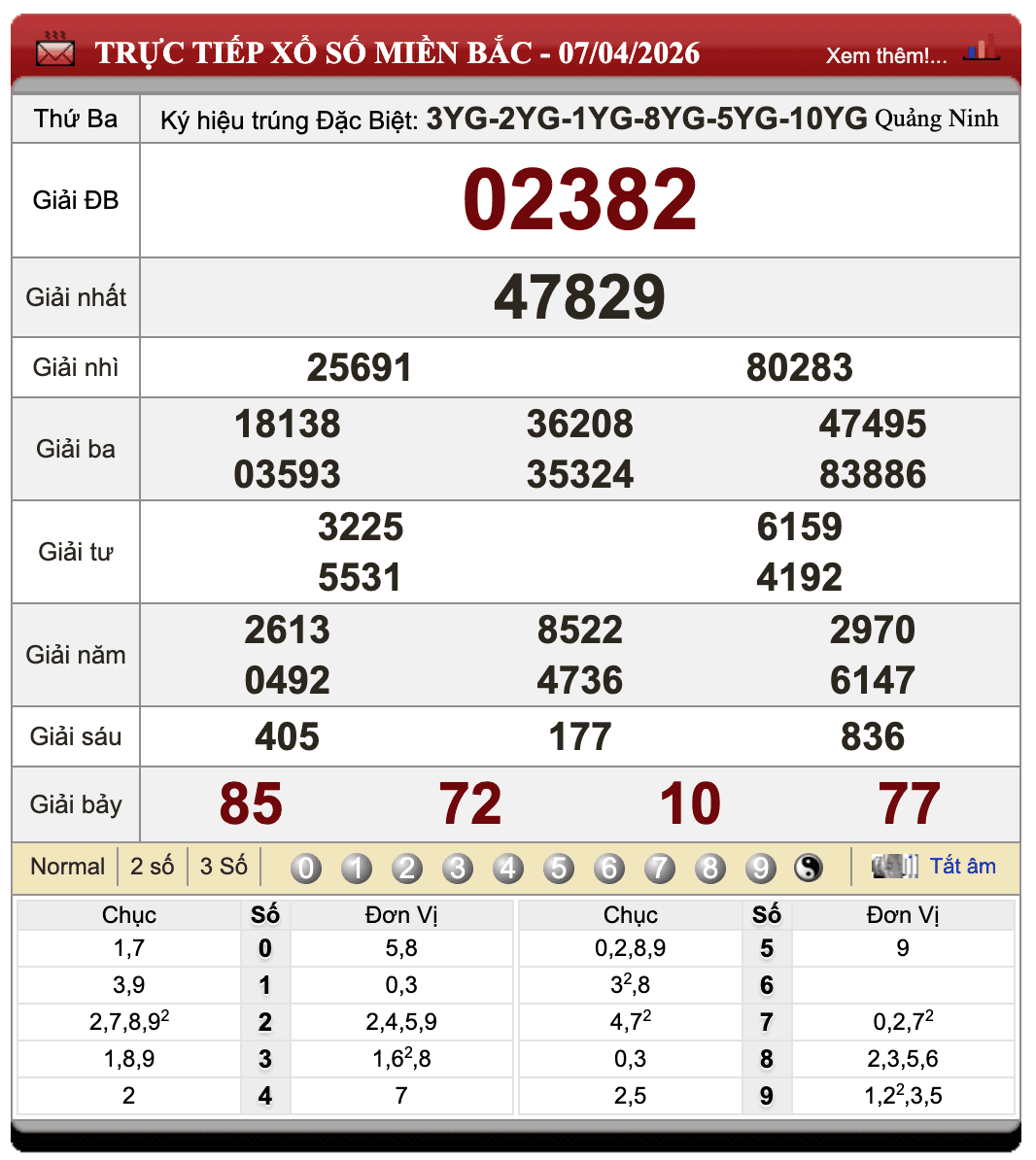 Đánh Lô Online Kết Quả Xổ Số Miền Bắc, Trung, Nam 8/4/2026