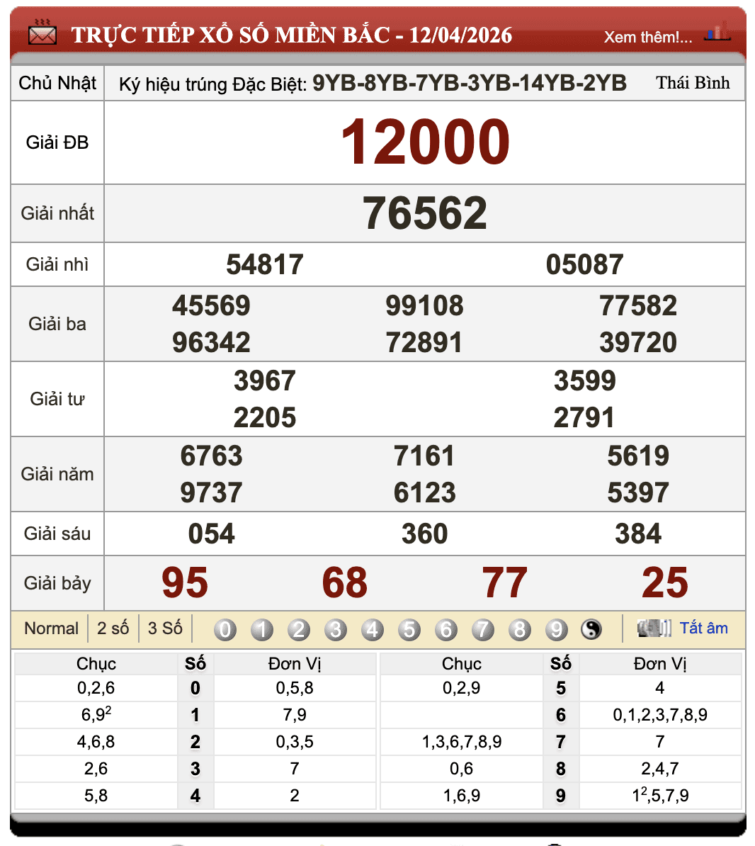 Lô Đề Hôm Nay Xổ Số Miền Bắc, Trung, Nam 13/4/2026