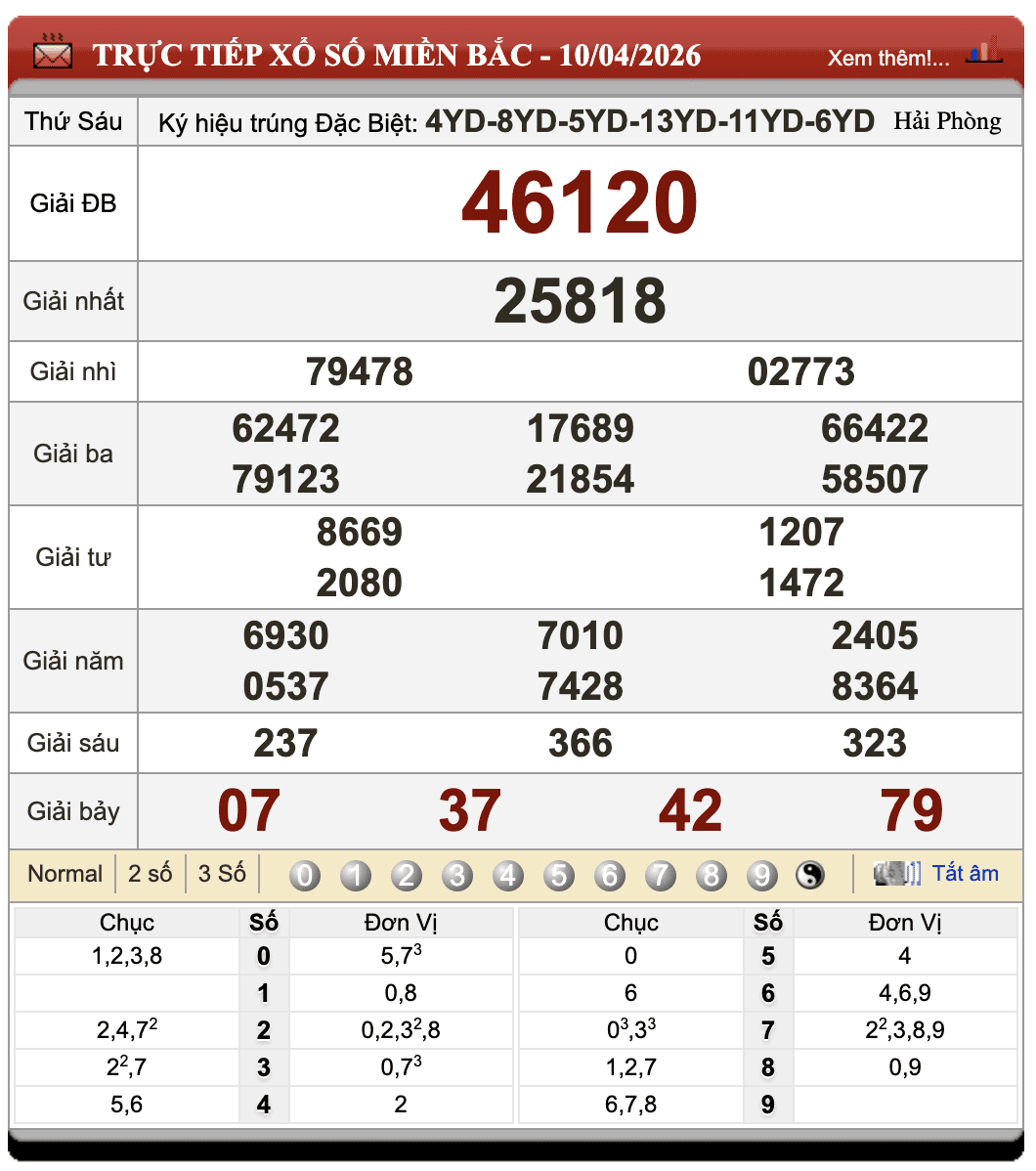 Lô Đề Dự Đoán Xổ Số Miền Bắc, Trung, Nam 11/4/2026