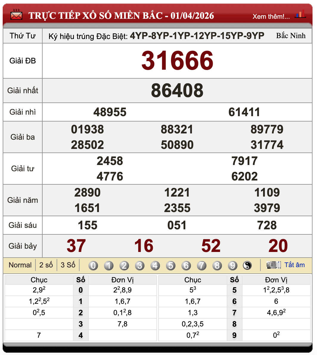 Lô Đề Uy Tín Xổ Số Miền Bắc, Trung, Nam 2/4/2026